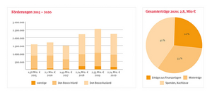 Jubiläum Grafik Zahlen